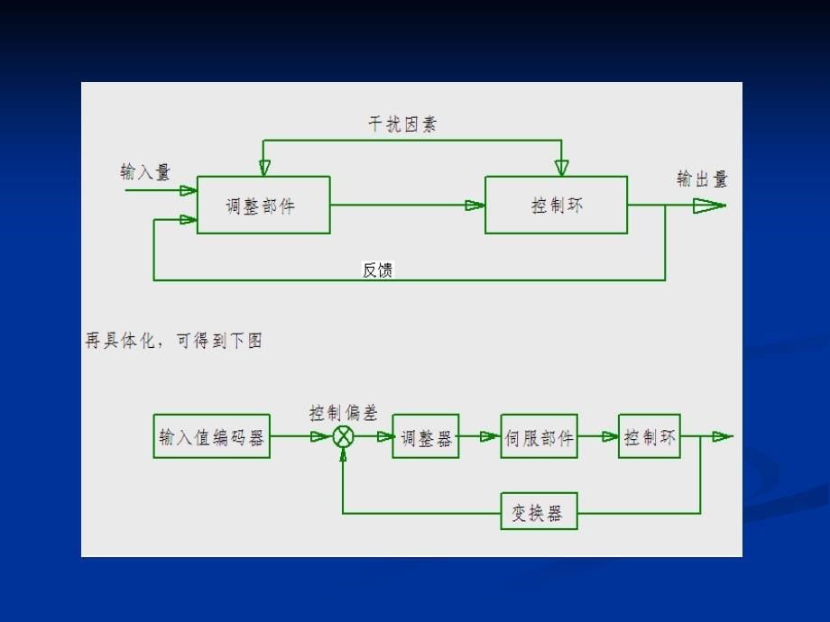 YK7232A磨齿机的故障诊断及修复(QHT职称).ppt_第5页