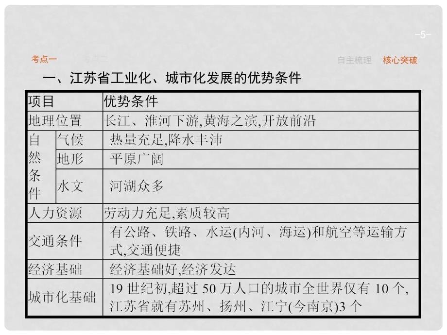 高优指导高考地理一轮复习 2.5 中国江苏省工业化和城市化的探索课件 中图版必修3_第5页