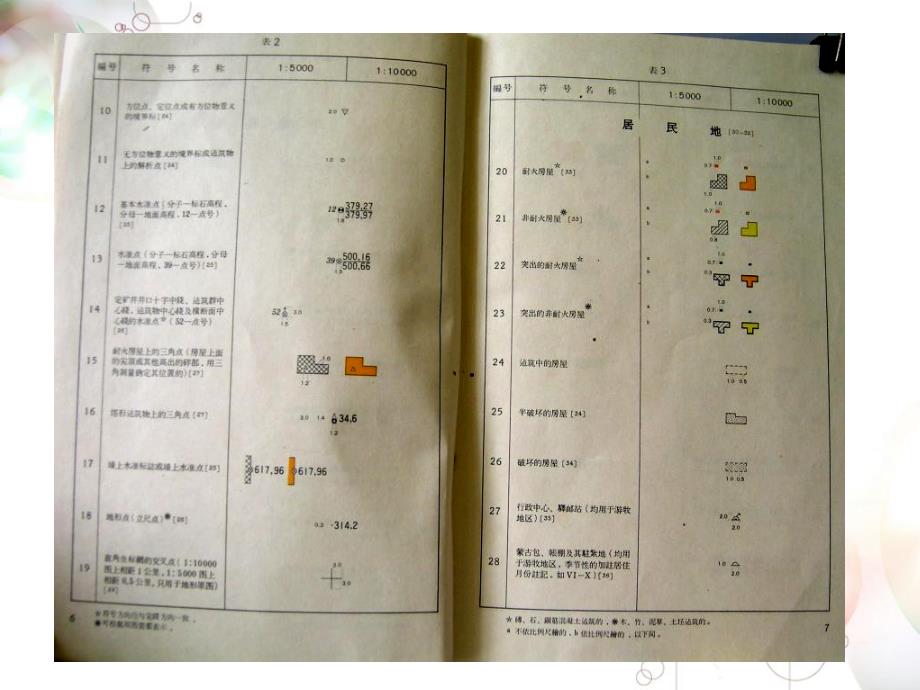 地图学地图符号PPT课件_第4页