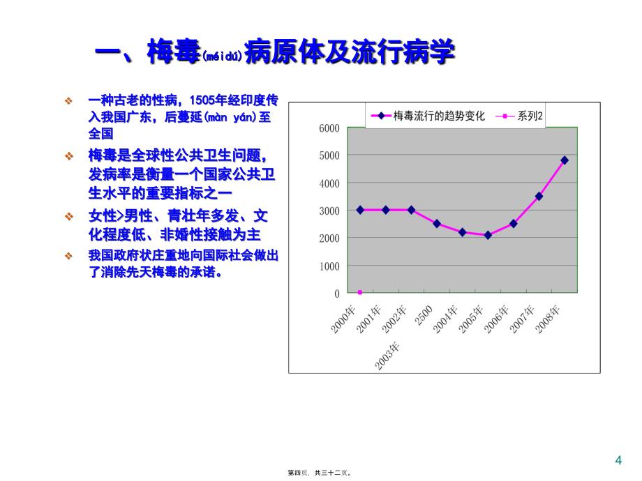 妊娠合并梅毒(钟艺)课件_第4页