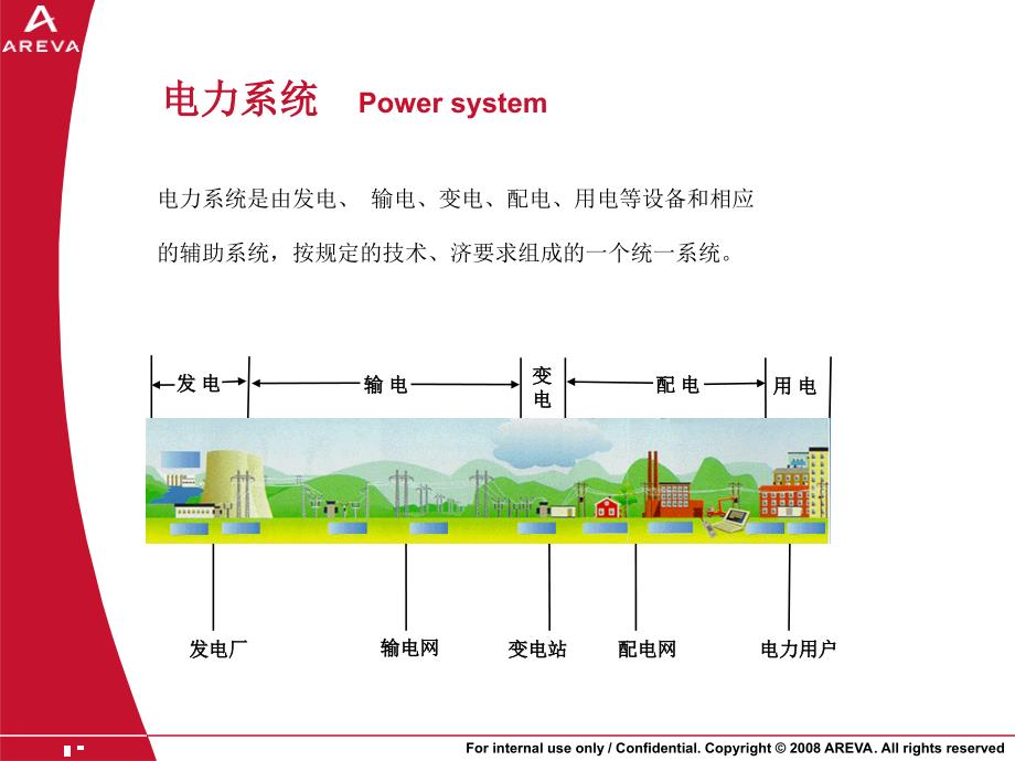 电力系统供输配电综述ppt课件_第2页