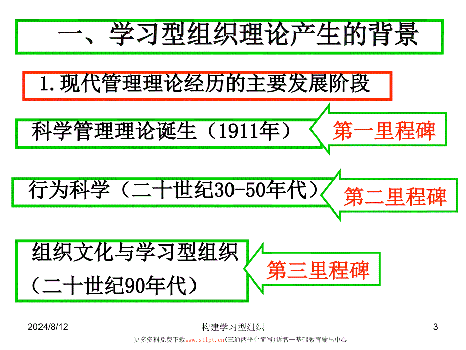 学校文化之构建学习型组织诉智内参课件_第3页