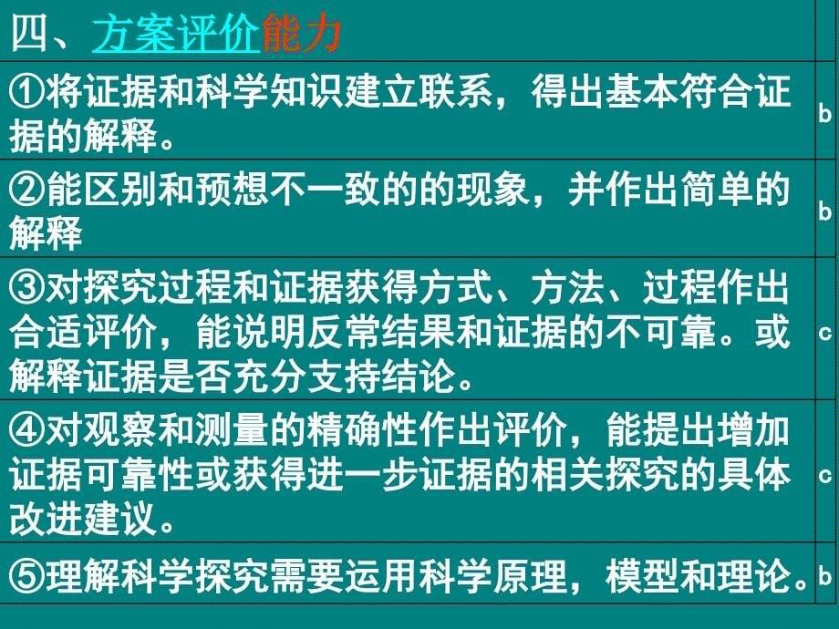 初中科学中考实验探究题解题策略_第5页