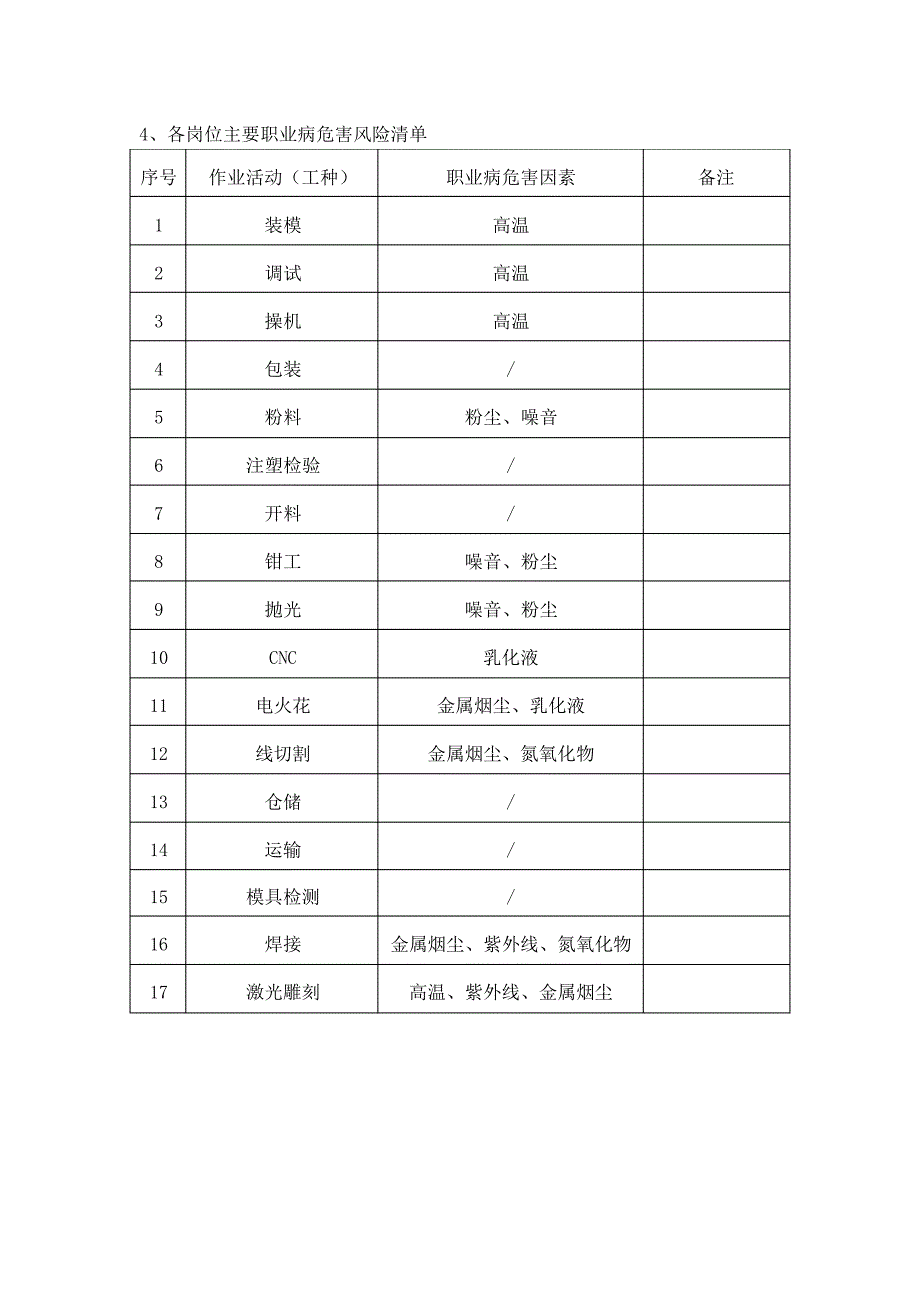 注塑、开模工艺危险源辨识与分析42110_第4页