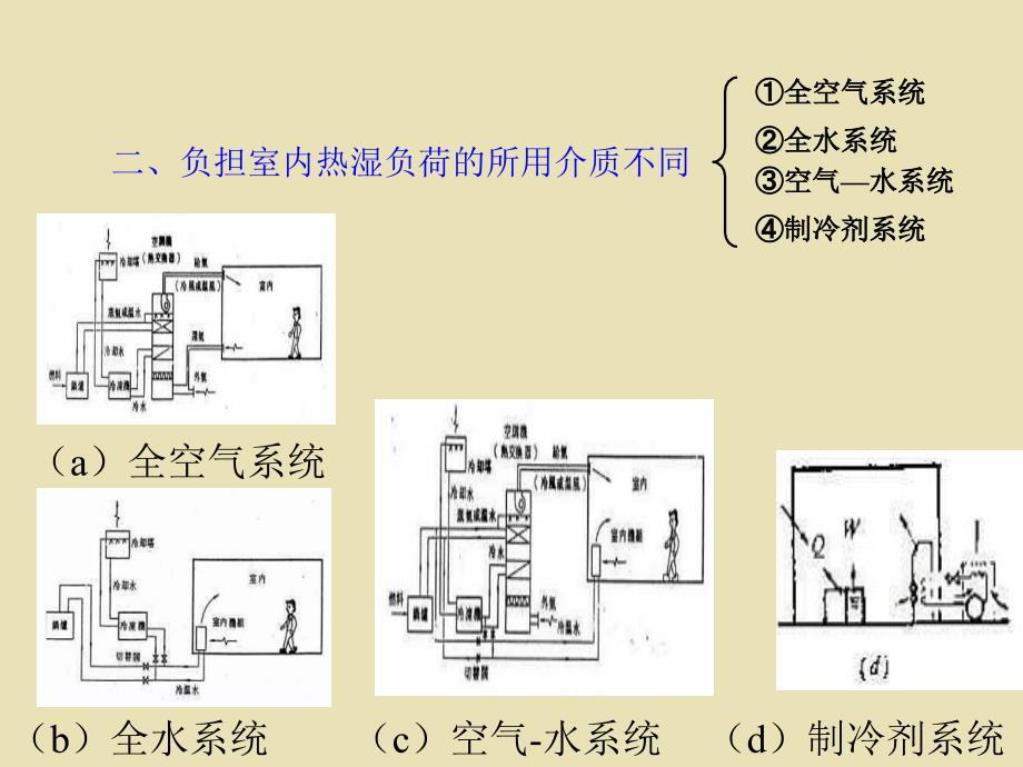 中央空调工程设计和施工第三章.ppt_第3页