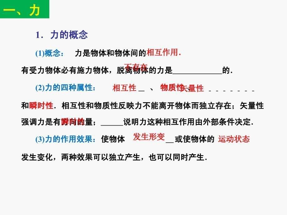 力学中常见的三种力.ppt_第5页