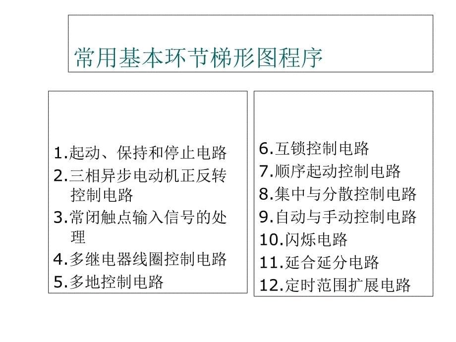 ch4梯形图经验设计法ppt课件_第5页