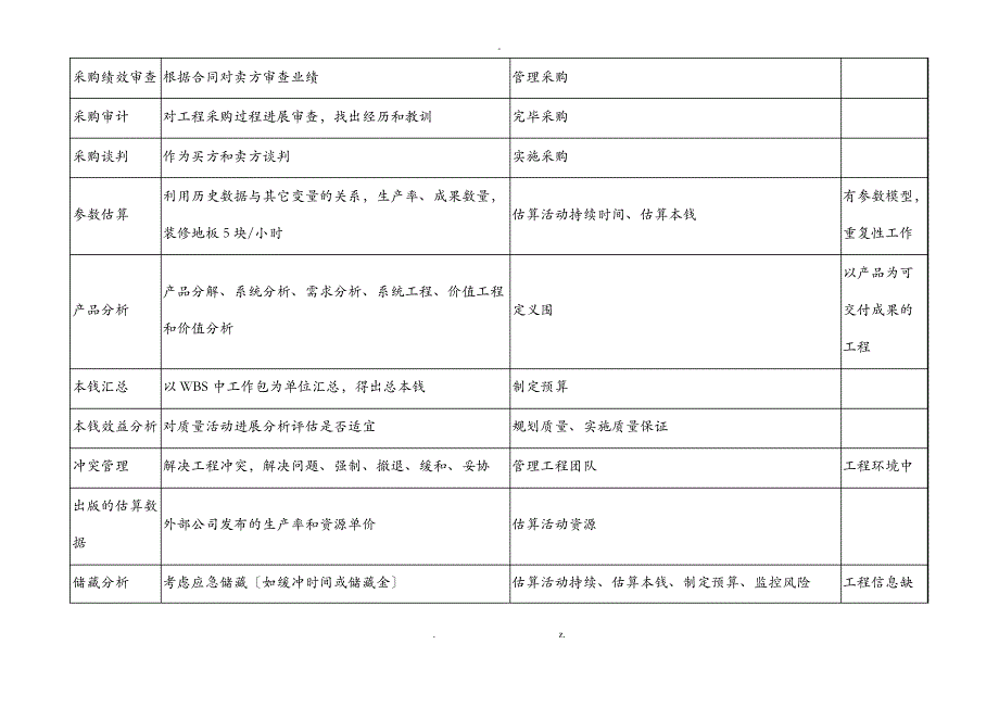 PMP139个工具及技术及关系图_第2页