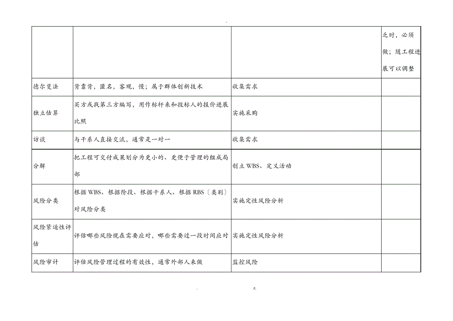 PMP139个工具及技术及关系图_第3页