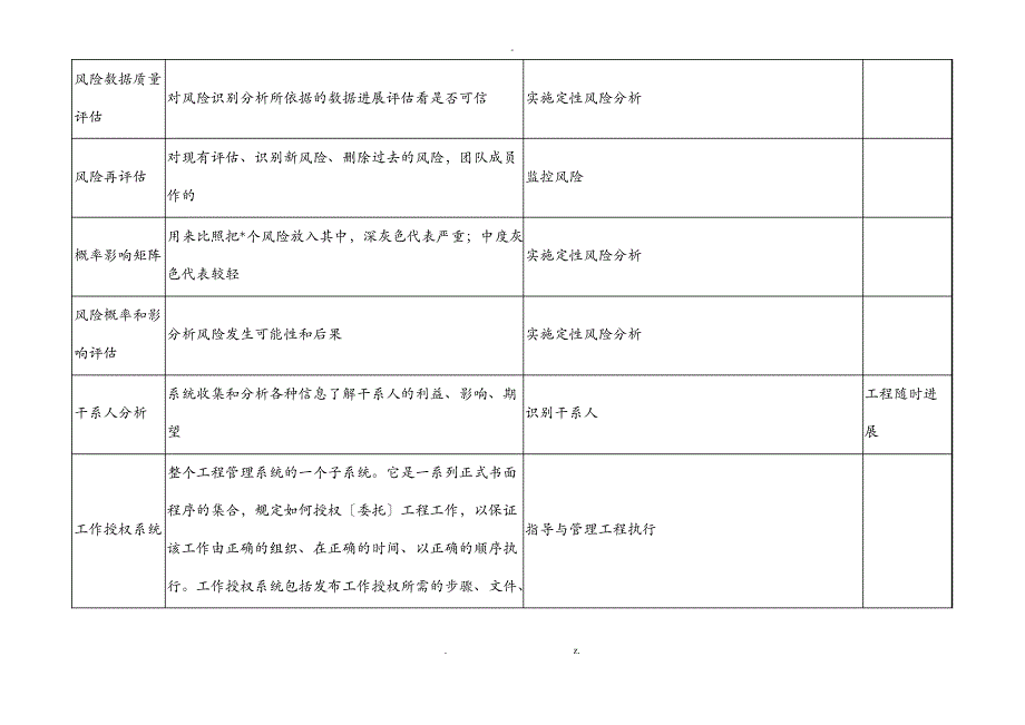 PMP139个工具及技术及关系图_第4页