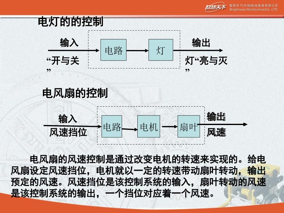 控制系统的工作过程与方式_第3页