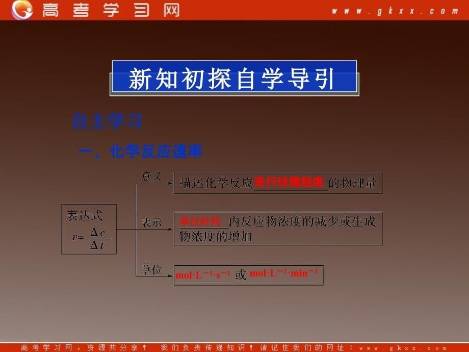 高二化学选修四第二章《化学反应速率》课件（苏教版）_第5页