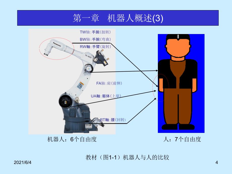 焊接机器人教学0709_第4页