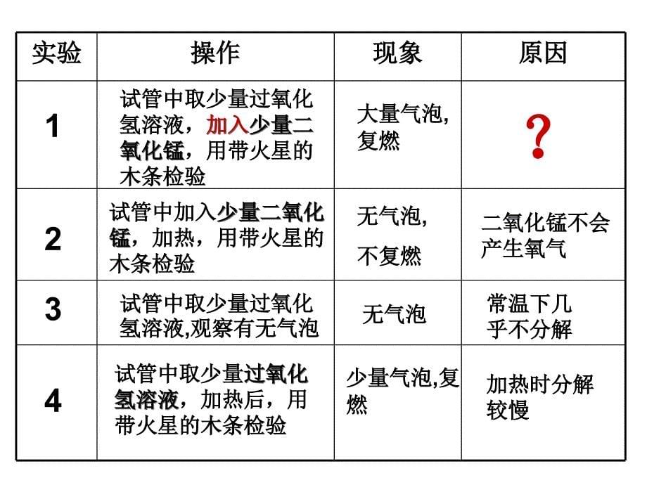 科学探究过氧化氢制氧气.ppt_第5页