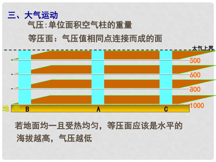 四川省成都市第七中学高三地理一轮复习 大气的运动规律热力环流课件_第1页