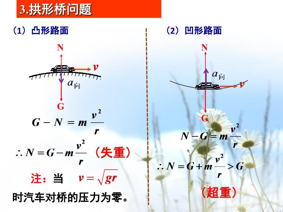 匀速圆周运动的典型模型[30页]_第3页