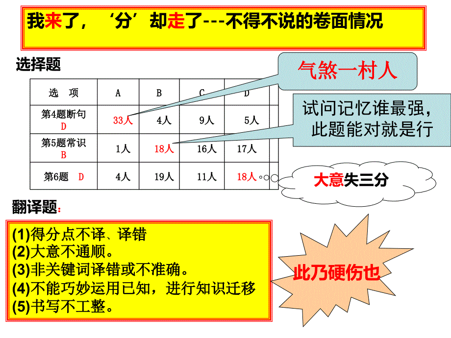 文言文阅读评讲公开课用_第3页