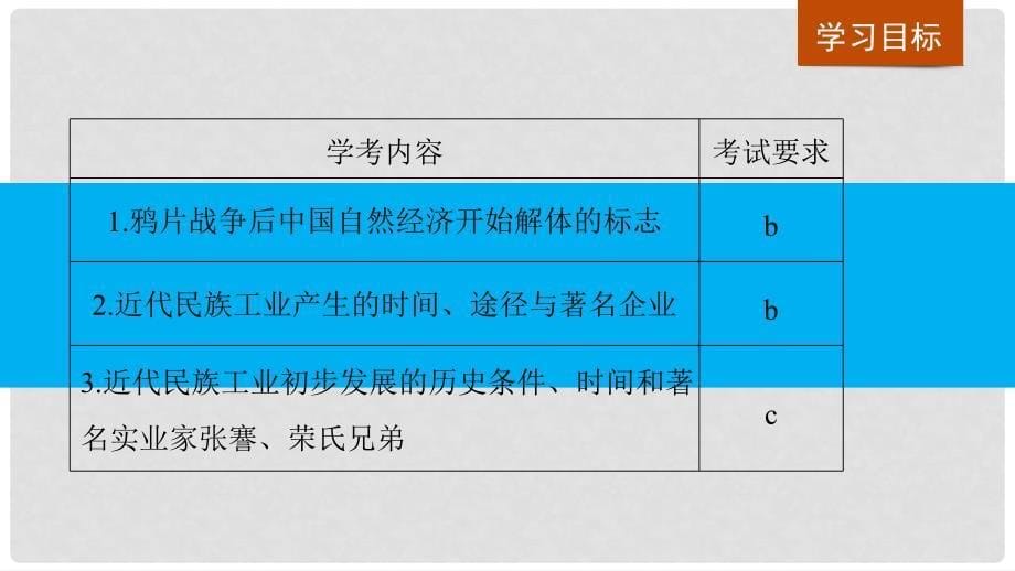 高中历史 专题二 近代中国资本主义的曲折发展 第1课 近代中国民族工业的兴起课件 人民版必修22_第5页