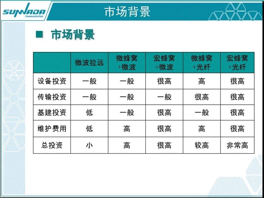 GW微波射频拉远系统交流资料-三元达课件_第5页