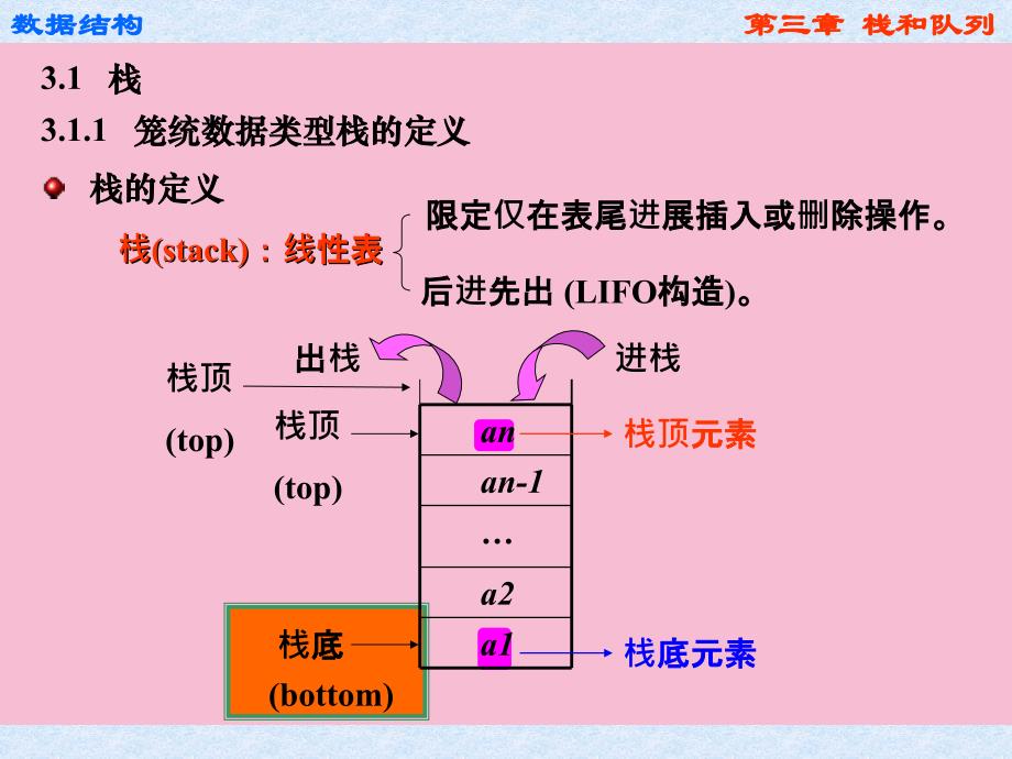 第章栈与队列ppt课件_第3页