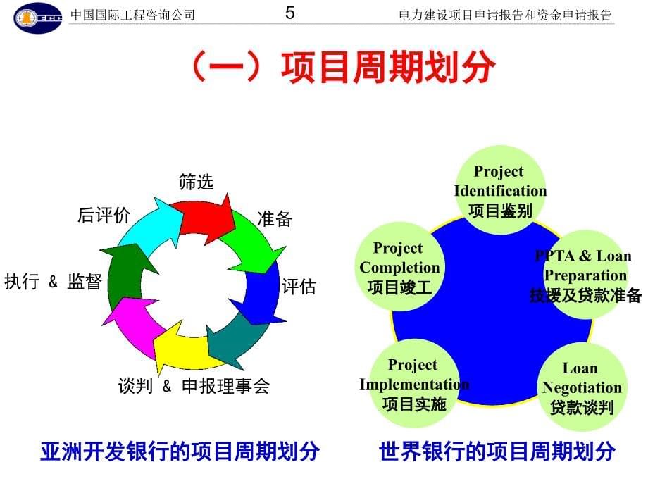 电力建设项目申请报告和资金申请报告_第5页