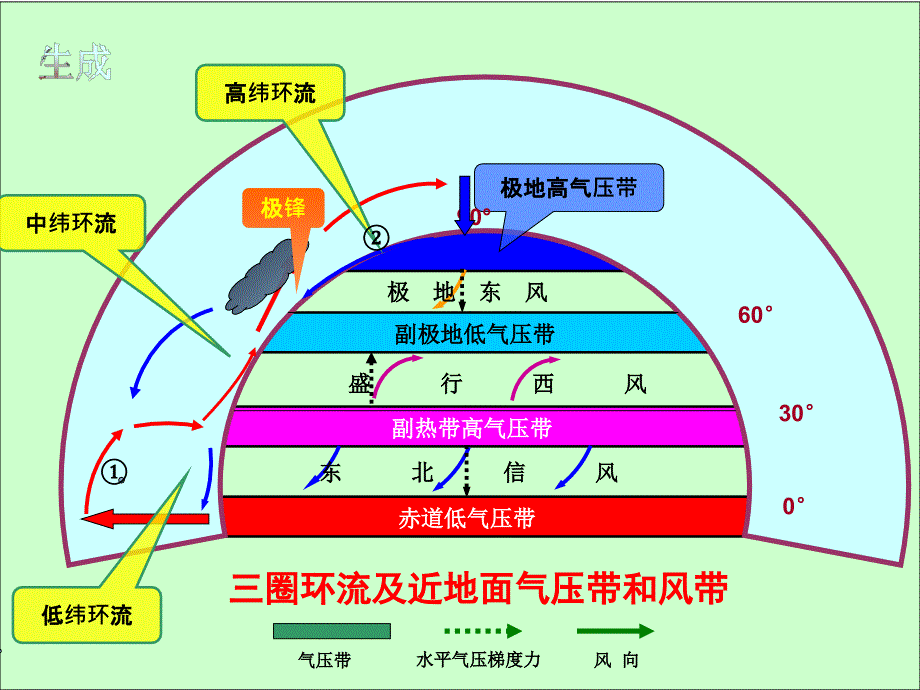 第二章地球上的大气第2节_第4页