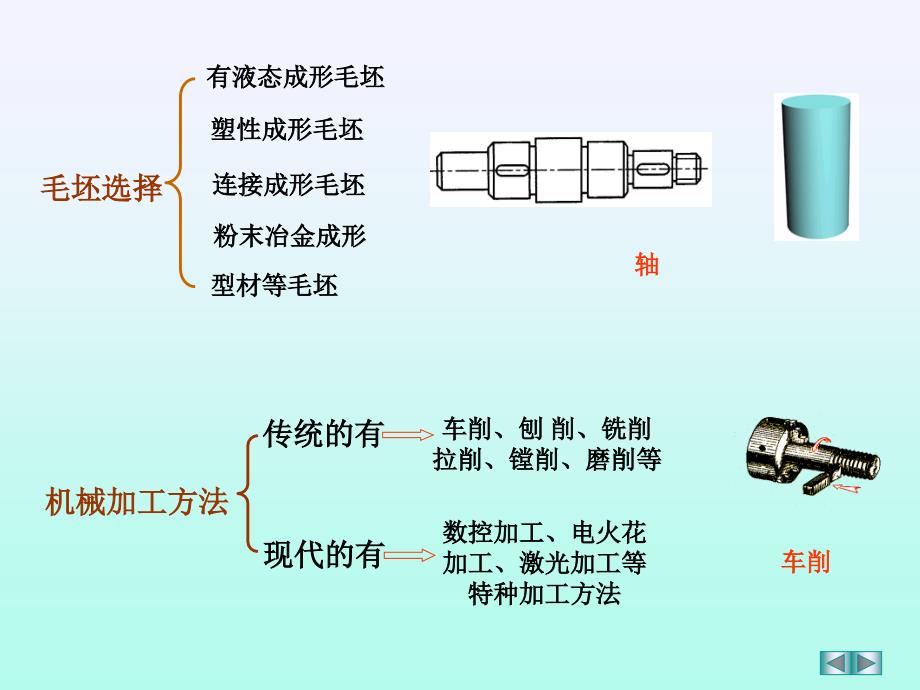 金属材料导论_第3页