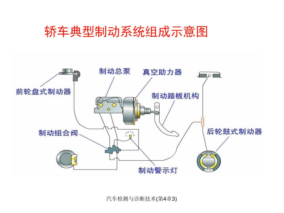 汽车检测与诊断技术第四章：制动系统检测与故障诊断_第2页