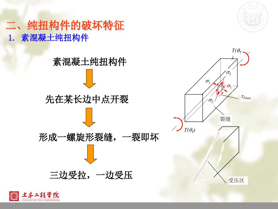 构件扭曲截面的性能与计算_第3页