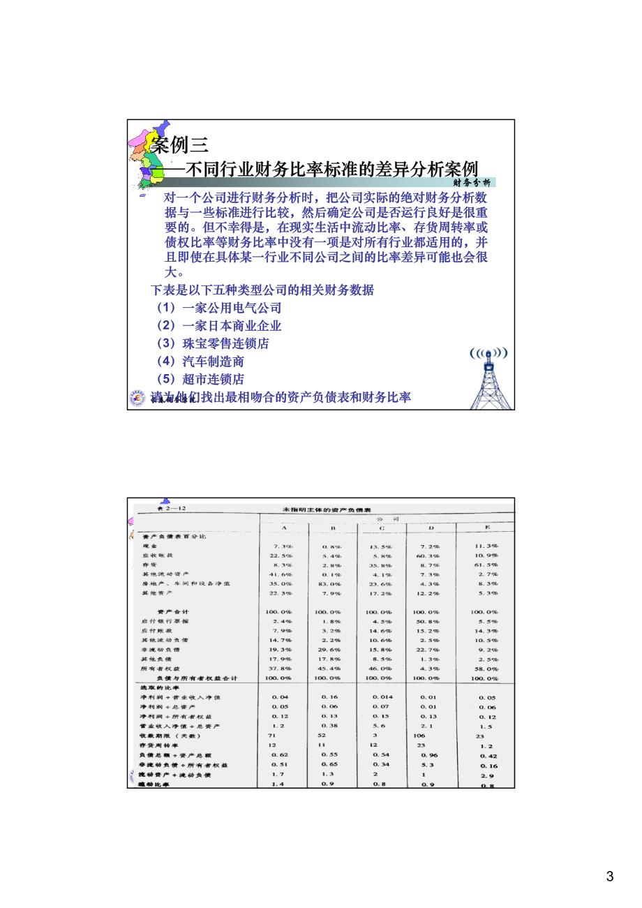 第一、二、三章案例与习题_第3页