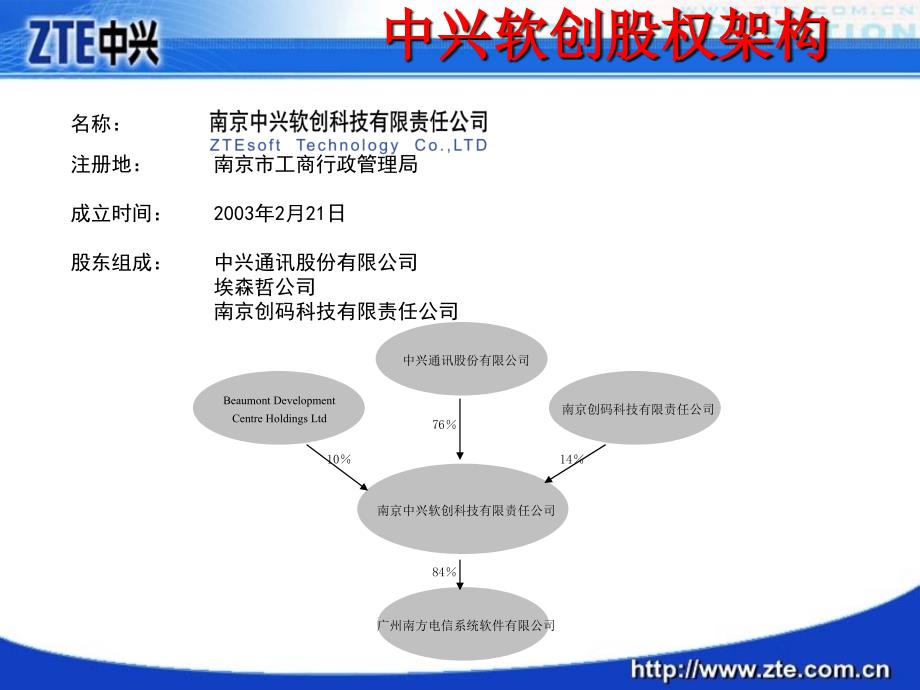 中兴软创简介_第4页