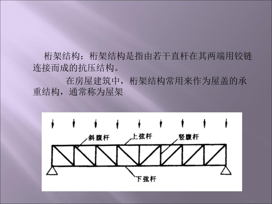 《桁架结构》PPT课件_第2页