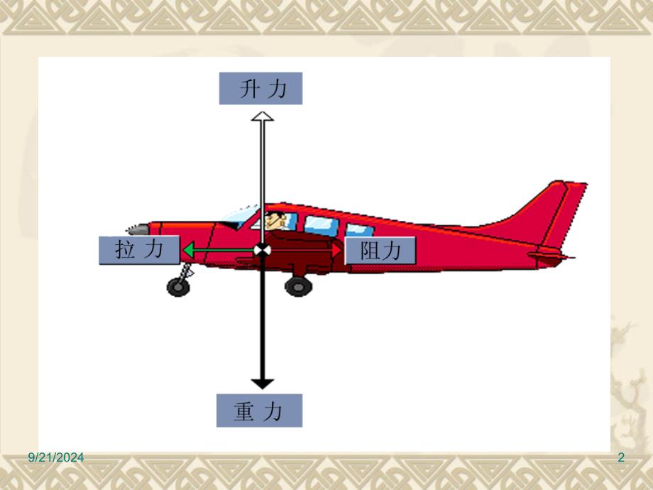 第二章-2-作用在飞机上的空气动力_第2页