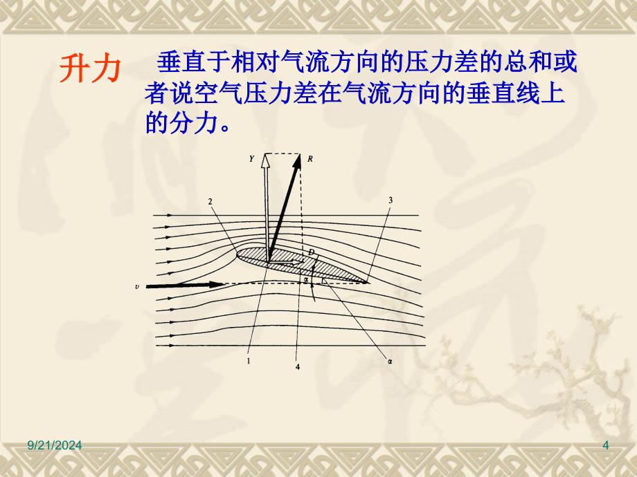 第二章-2-作用在飞机上的空气动力_第4页