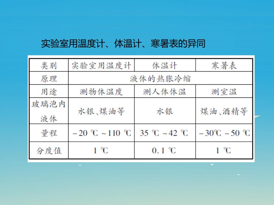 中考物理基础复习：第3单元《物态变化》ppt导学课件（含答案）_第3页