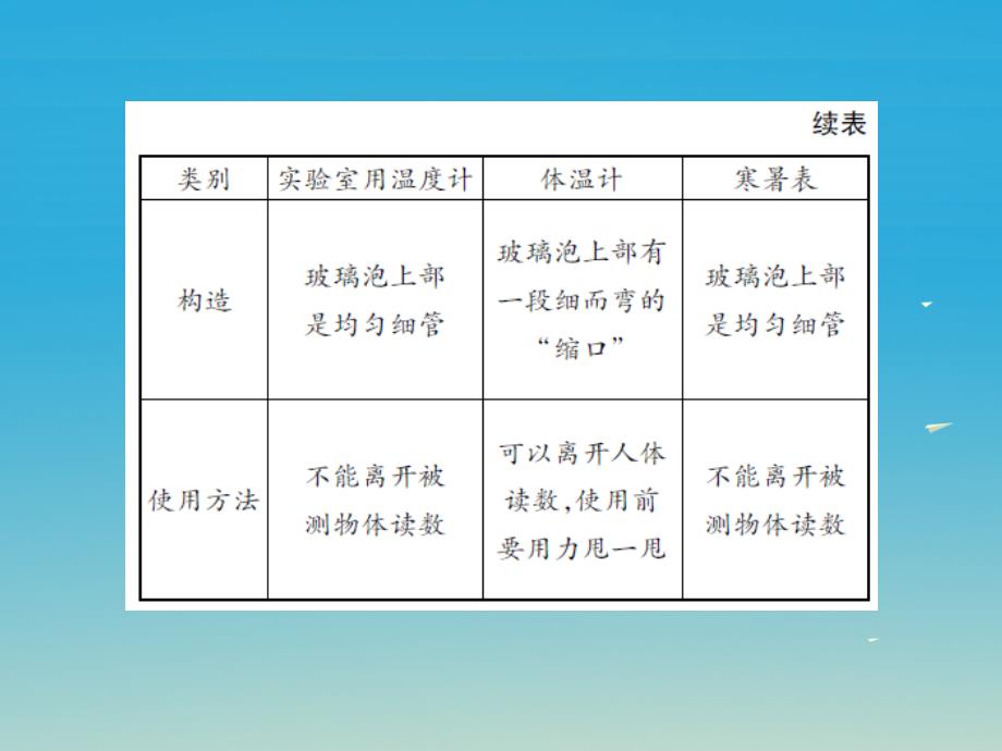 中考物理基础复习：第3单元《物态变化》ppt导学课件（含答案）_第4页