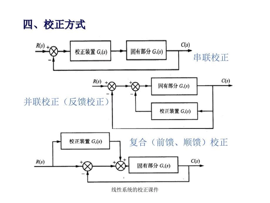 线性系统的校正课件_第5页