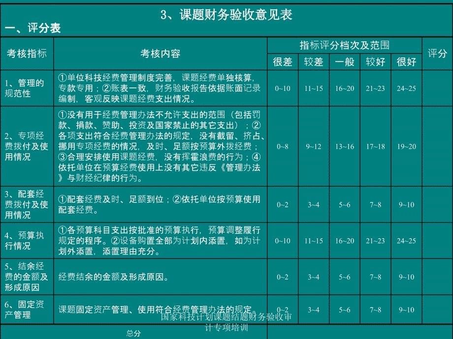 国家科技计划课题结题财务验收审计专项培训课件_第5页