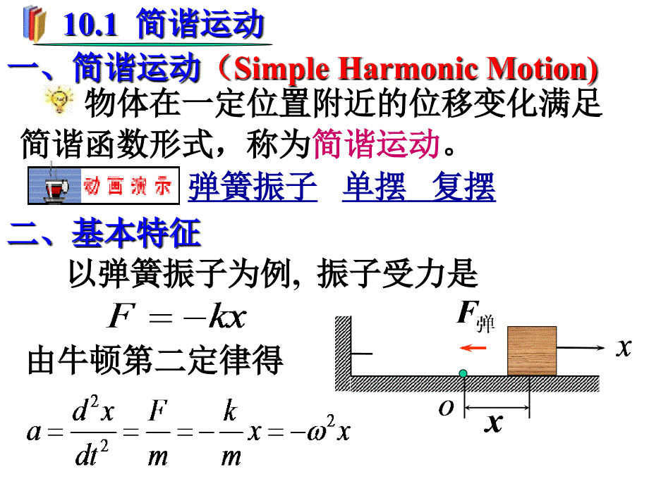 大学物理课件0机械振动.ppt_第2页