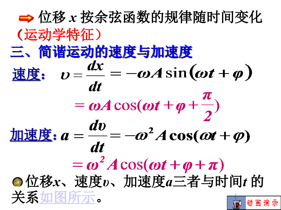 大学物理课件0机械振动.ppt_第4页