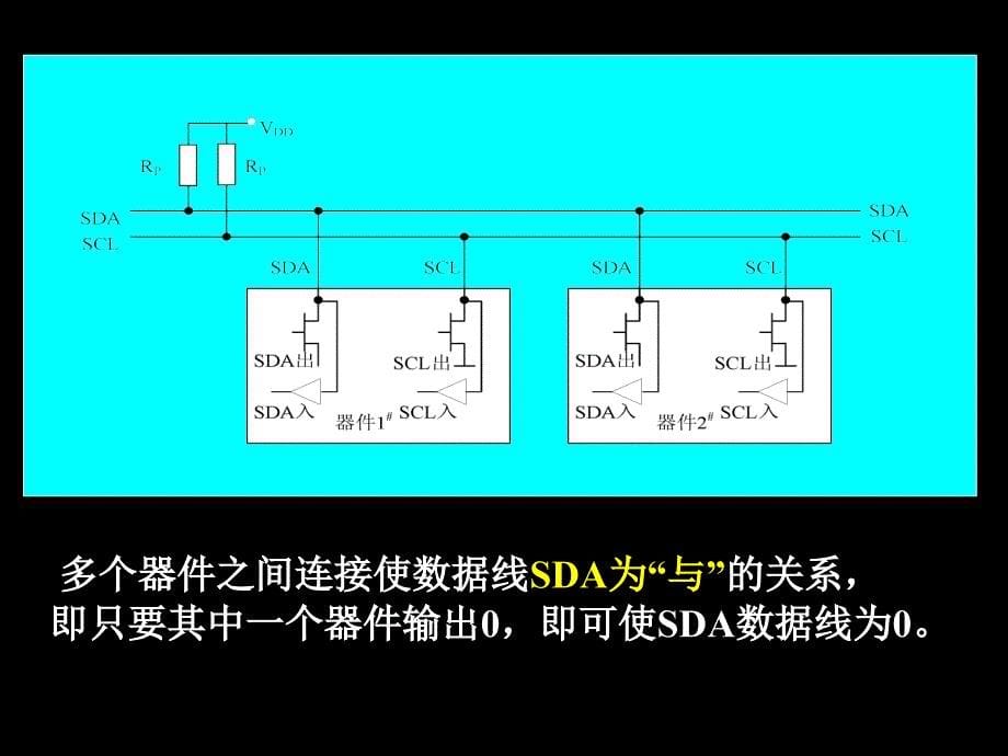 单片机串行扩展PPT课件_第5页