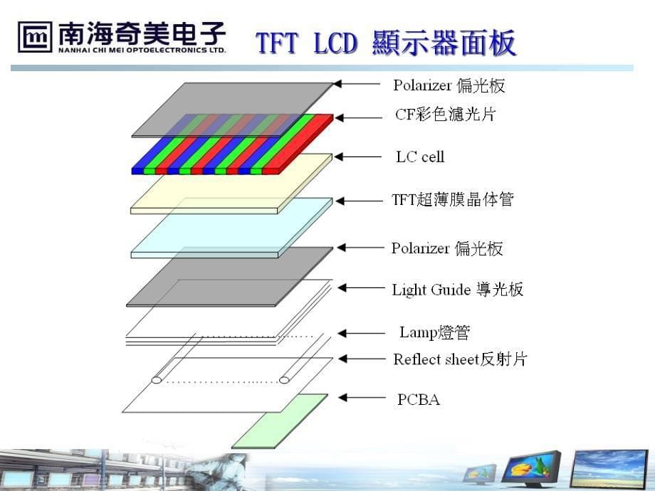 液晶面板结构与显示原理.ppt_第5页