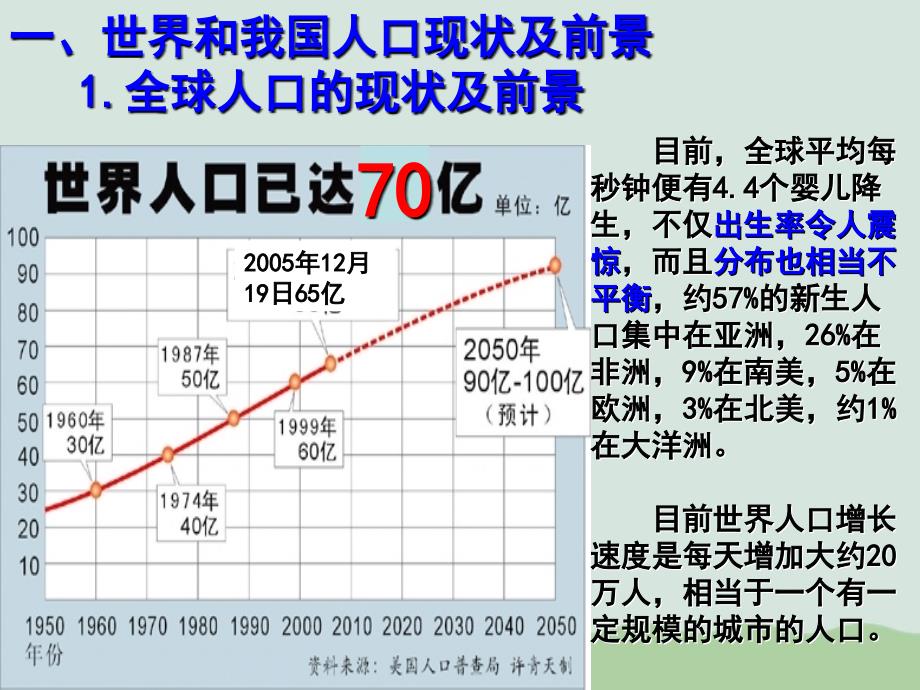 人口增长对生态环境的影响课件全解16-人教课标版_第4页