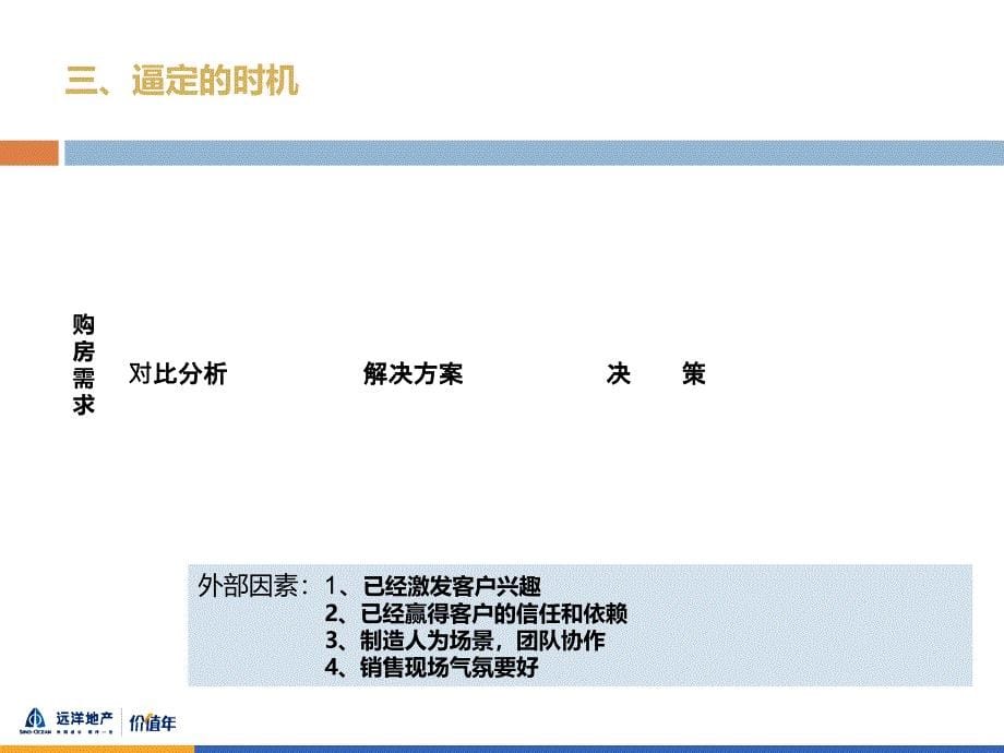 房地产意向客户逼定方案课件_第5页