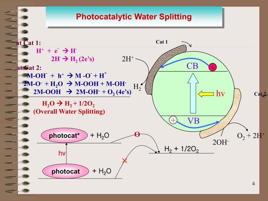 半导体光催化基础第五章-半导体光催化应用.ppt_第4页
