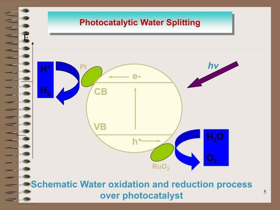 半导体光催化基础第五章-半导体光催化应用.ppt_第5页