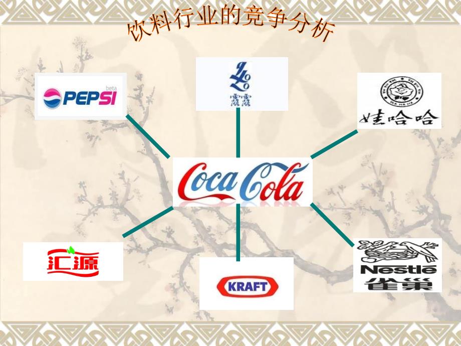 《饮料市场竞争》PPT课件_第1页
