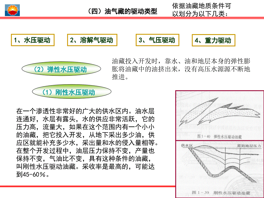 石油地质基础知识.ppt_第2页