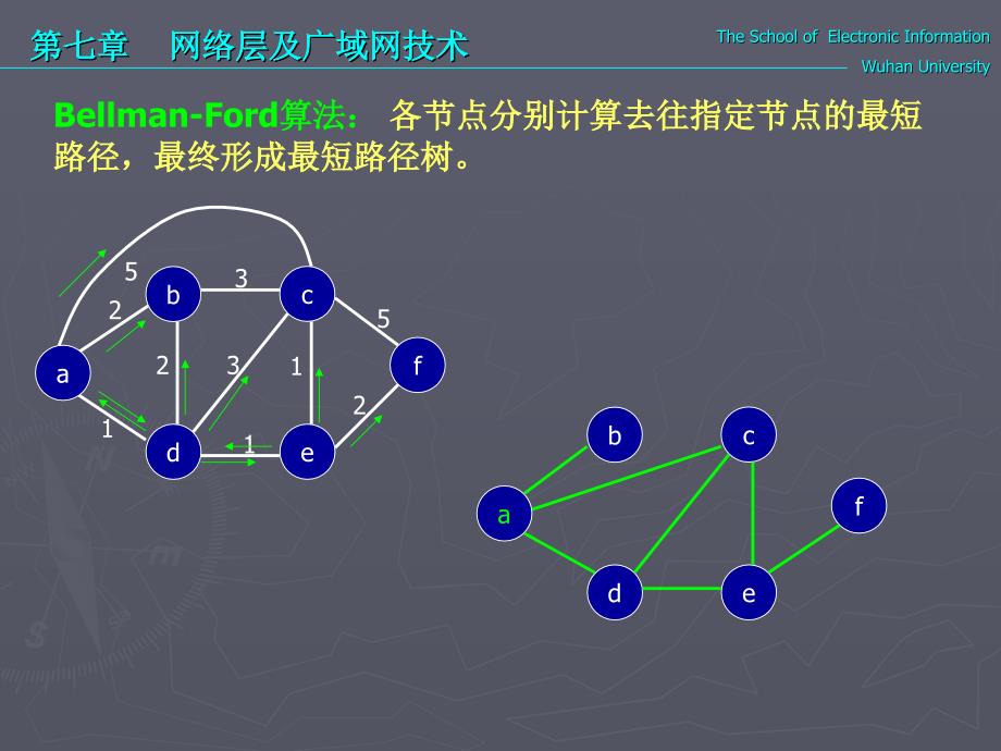 计算机通信与网络教程课件.ppt_第4页