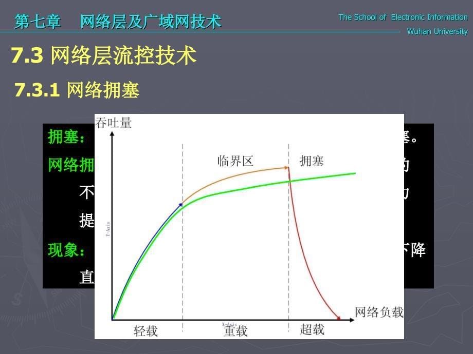 计算机通信与网络教程课件.ppt_第5页